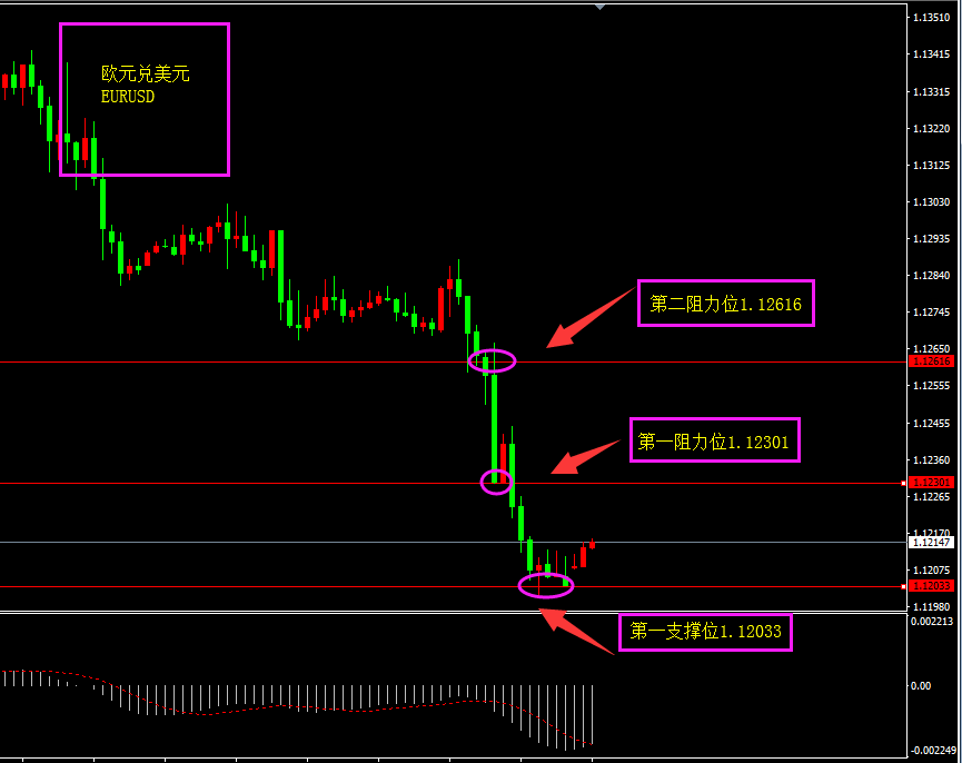 福瑞斯每日技术解盘0617